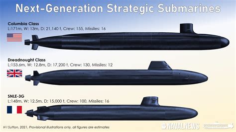 US Submarine Classes Image 4