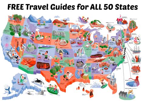 Description of US Travel Guides