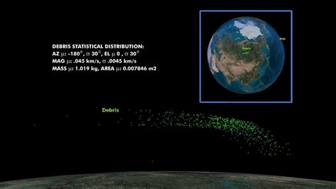 USA-193 Satellite Debris