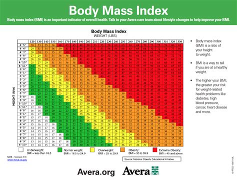 USAF Body Mass Index