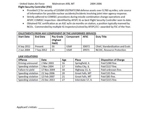 USAF OTS Applicants Waivers