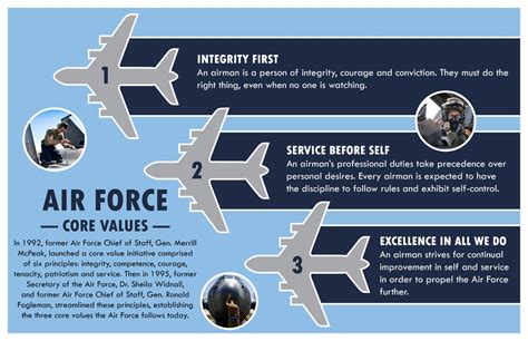 USAF Values