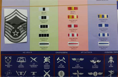 USAF Warrant Officer Ranks Insignia