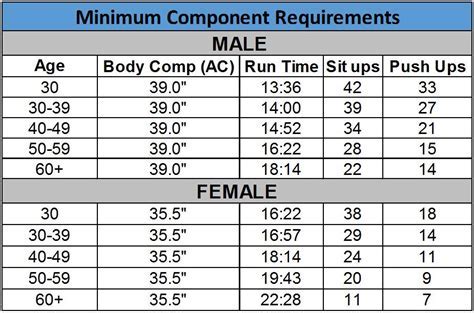 USAF Female Weight Standards