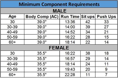 USAF Female Weight Standards Gallery 1