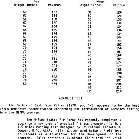 USAF height and weight standards for males