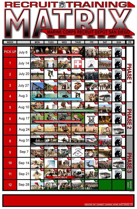 USMC Boot Camp Training Schedule Example 1