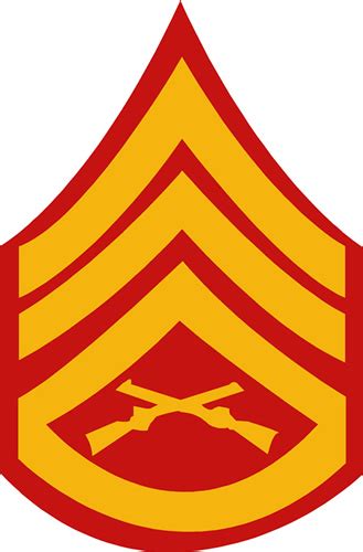 USMC Staff Sergeant Allowances