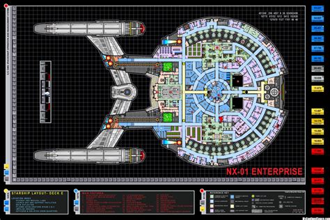 USS Enterprise Design and Construction