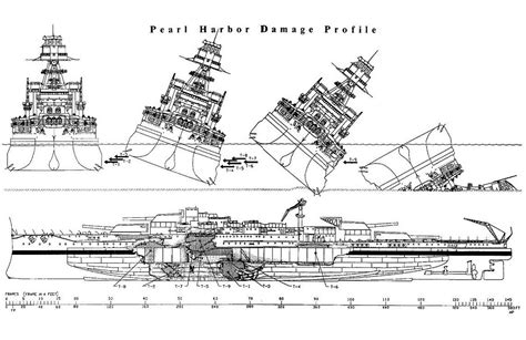 Protection measures on the USS Oklahoma, circa 1930s