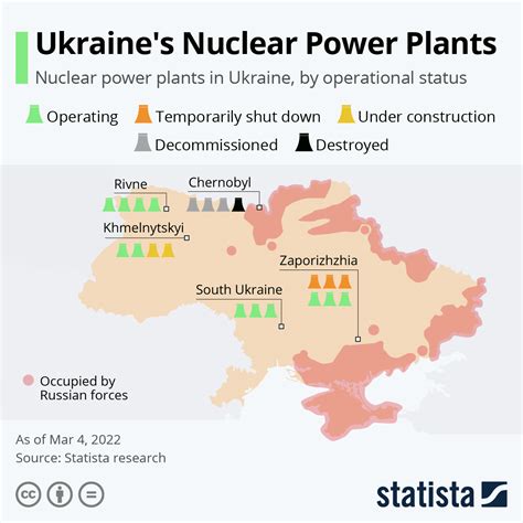 Ukraine Nuclear Energy