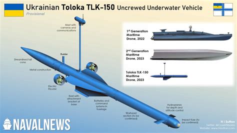 Ukrainian Navy Future Plans