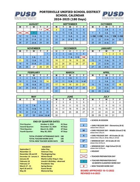 Understanding the 5 Pusd Calendar