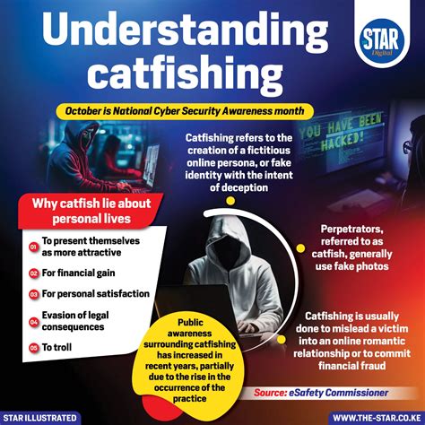 Understanding the Phenomenon of Catfishing