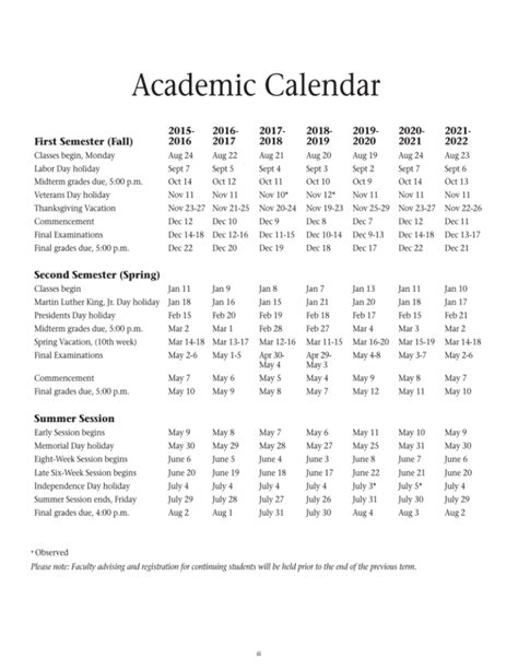 Understanding WSU Academic Dates