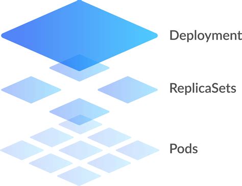 Military Unit Type Deployments