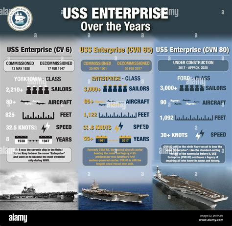 US Navy aircraft carrier