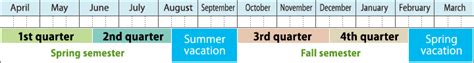 University Calendar System