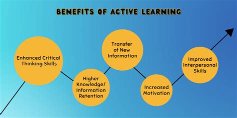 Use Active Learning Techniques