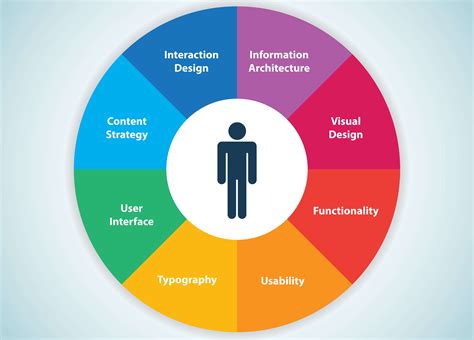 User Interface and Experience