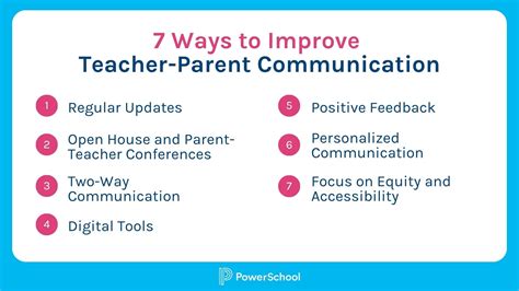 Using Gwinnett School Calendar to Enhance Parent-Teacher Communication