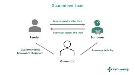 Using Your Home Loan Guarantee