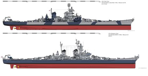 Uss Montana Class Battleship Comparison