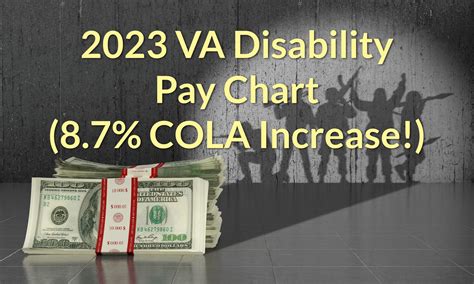 VA Benefits