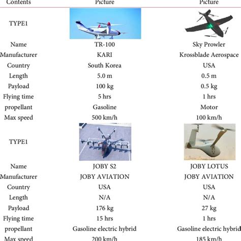 VTOL aircraft variants