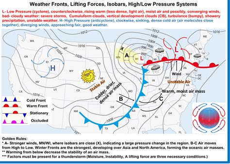 Vanguard Aircraft Weather Limitations