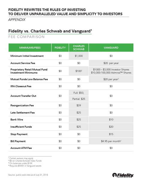 Vanguard UK Investment Products