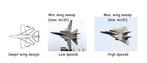 Variable Sweep Wing Design