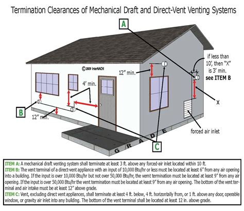 Venting and Clearance of Navien Tankless Water Heaters