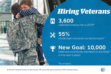 Veteran Career Opportunities