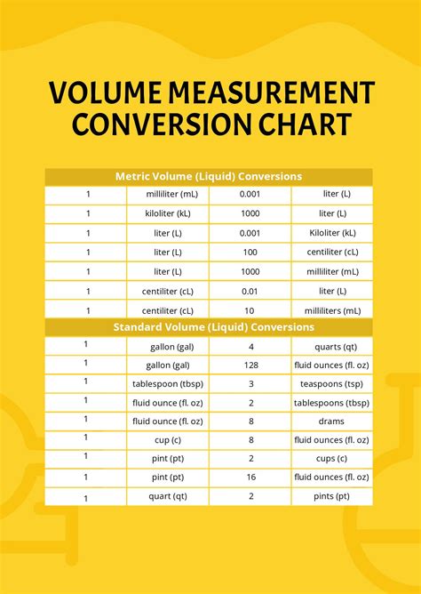 Volume Conversion Charts