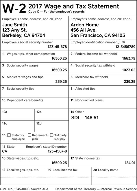 Description of W2 Form Resources