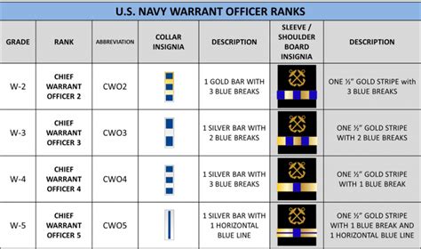 Warrant Officer Ranks Comparison