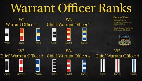 Warrant Officer Ranks Respect