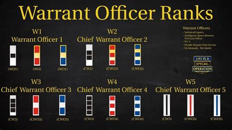 Warrant Officer Ranks Specialized