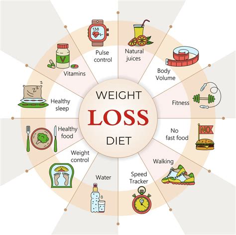 Weight Loss Tips