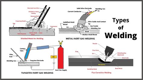 Welding Techniques Images