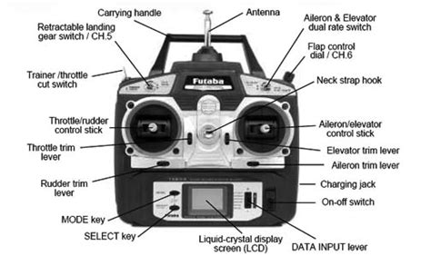 Wing RC Airplane Control Panel