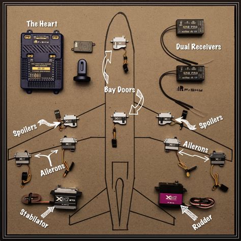 Wing RC Airplane Control System Installation