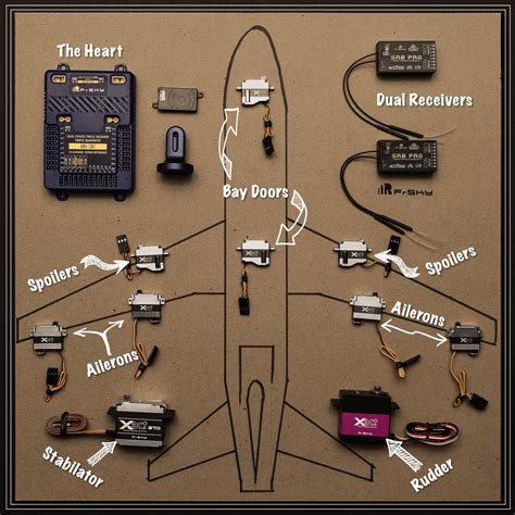 Wing RC Airplane Control System Troubleshooting