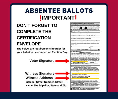 Description of Wisconsin Absentee Voting