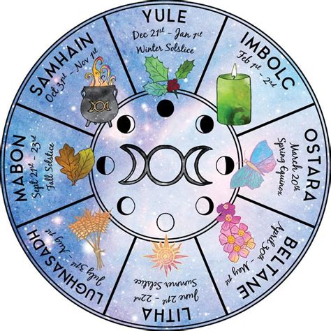 Witch Calendar Wheel