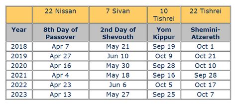 Yahrzeit Calendar Creation