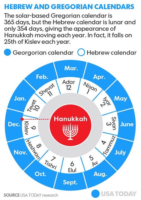 Yahrzeit Calendar Importance