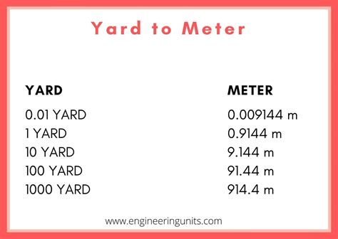 Yard to Meter Conversion Calculation