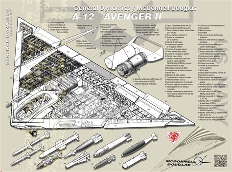 A-12 Avenger II Technical Issues